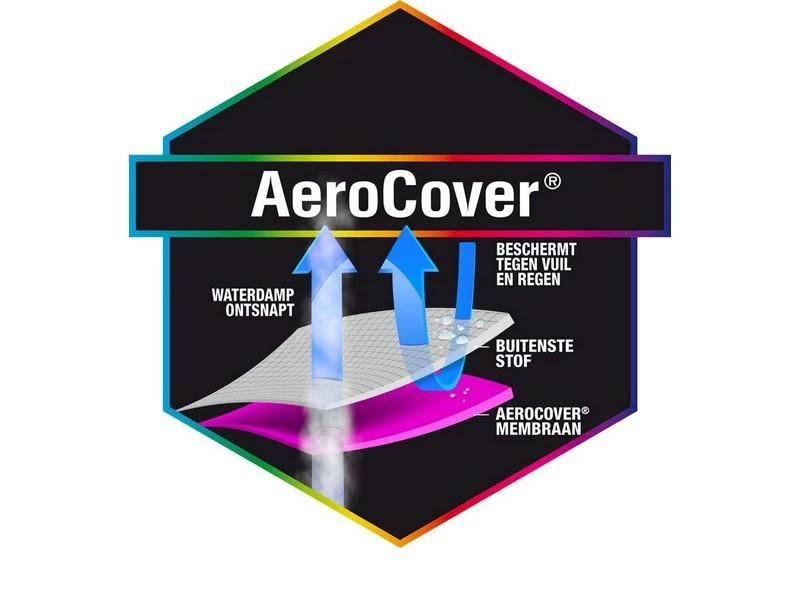 Platinum AeroCover Loungesethoes Hoekset L 255 - Image 3